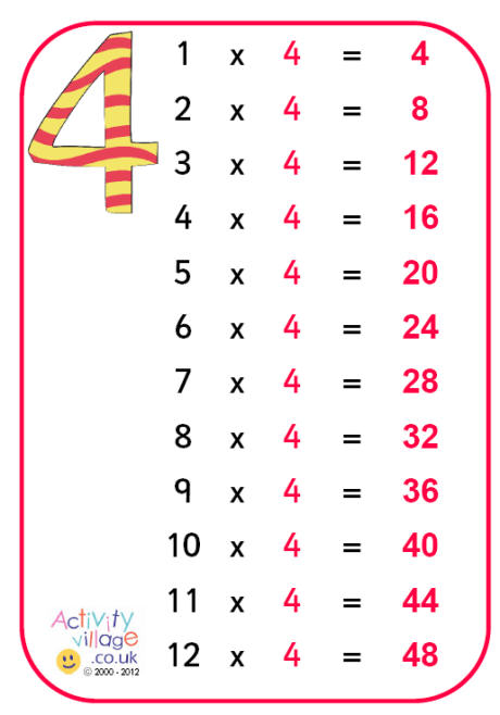 4 Times Table Poster