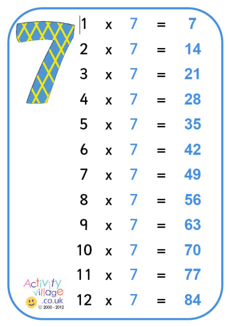 7 Times Table Poster