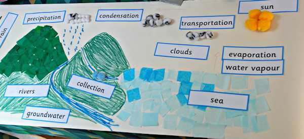 The finished water cycle collage