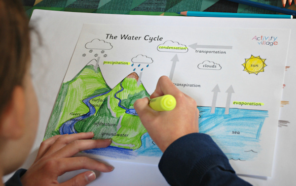 Water cycle colouring page