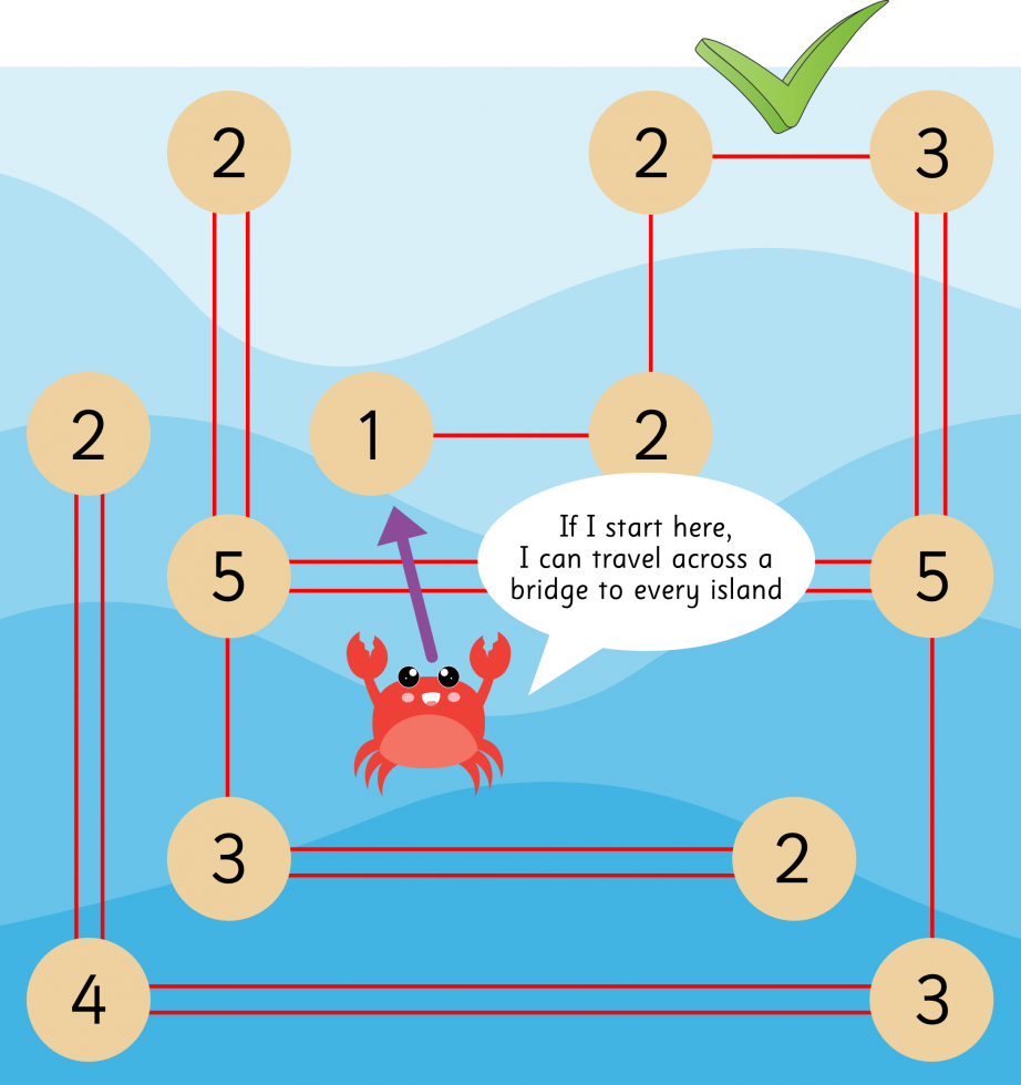 Islands and Bridges Puzzles instructions example 6 - right