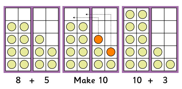 Make 10 using our Numbers to 20 Frames illustration