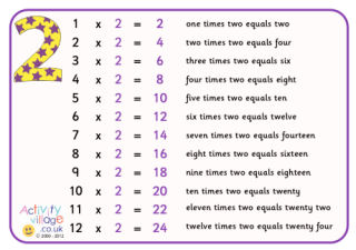 Times Tables Posters with Words