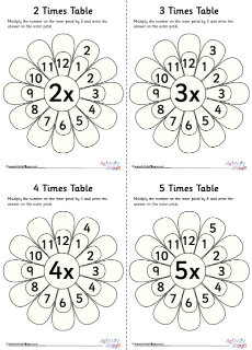 Times Tables Worksheets