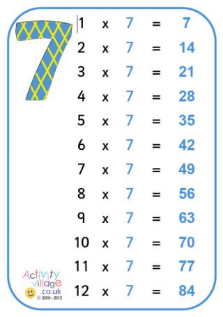 Times Tables Posters