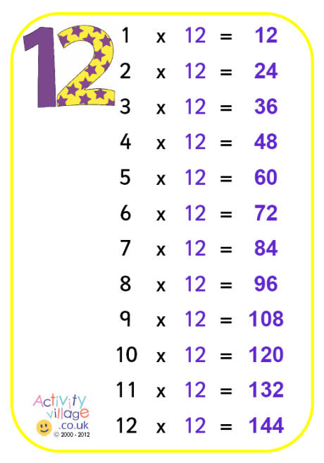 12_times_table_poster_460_1