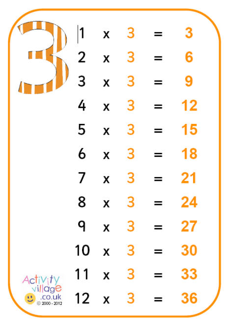 3 times tables multiplication