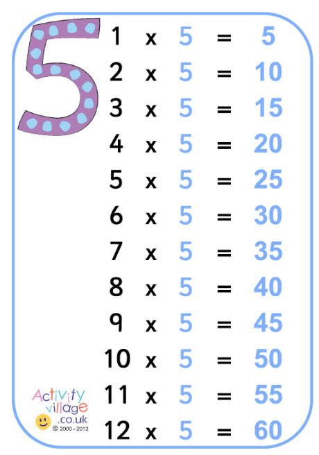 5 times table chart
