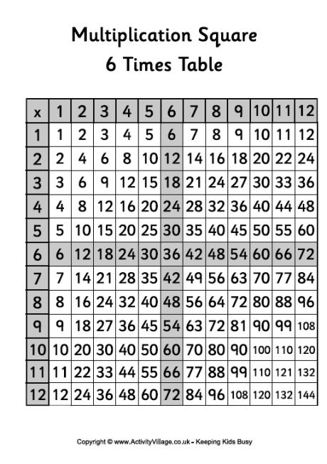 6 multiplication chart