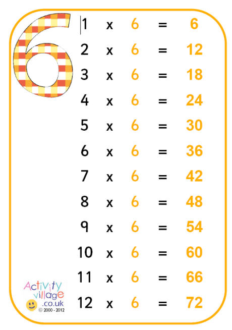 6 times table chart up to 20