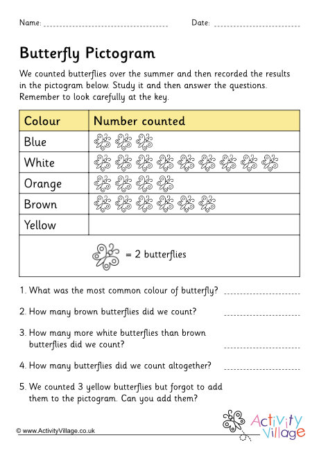 Butterfly pictogram worksheet