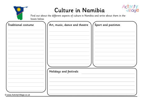 Culture In Namibia