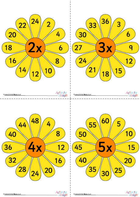 Flower Times Table Posters 2