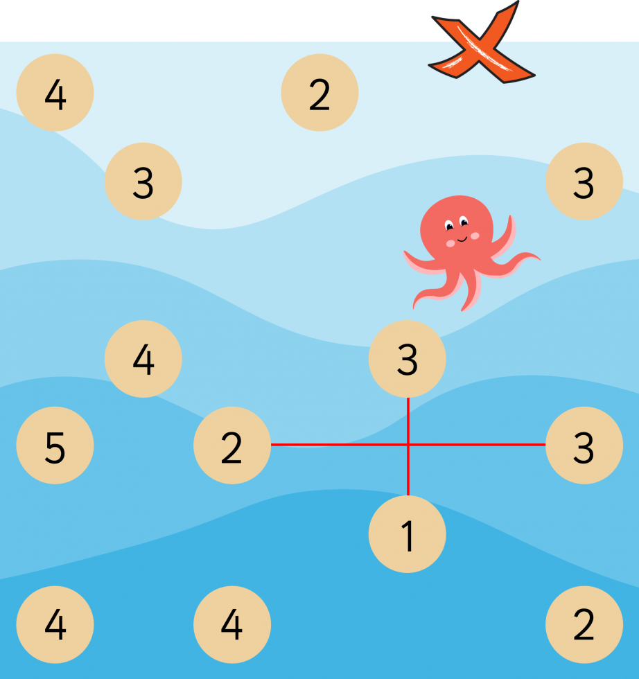 Islands and Bridges Puzzles instructions example 2 - wrong