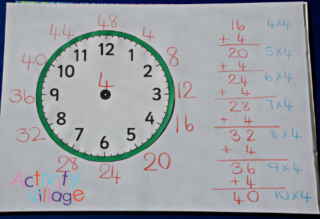 Working on the 4 times table using a clock face