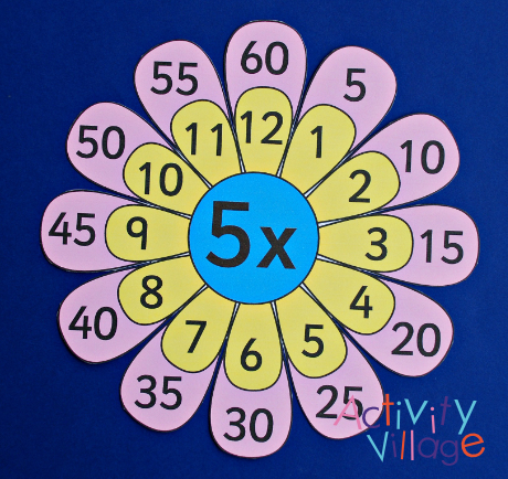 One of our flower times table posters
