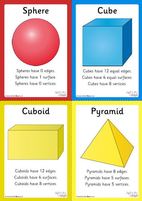 Properties of 3D shapes posters - first 4 shapes