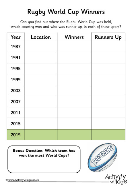 Rugby World Cup Winners Worksheet