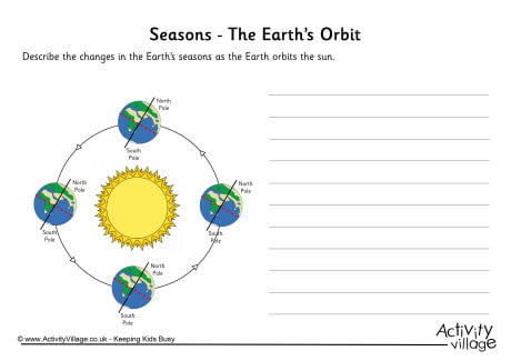 Seasons - The Earth's Orbit Writing Worksheet