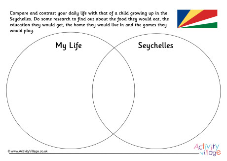 Seychelles Compare And Contrast Venn Diagram