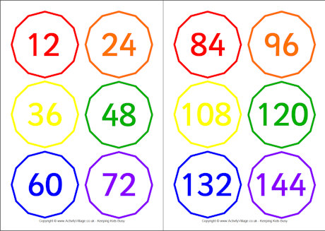 Skip Counting by 12 Cards