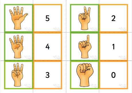 Subitising to five fingers flashcards