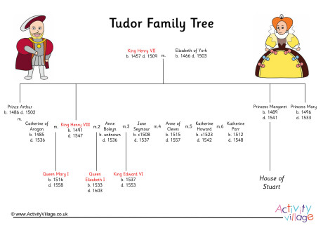 Tudor Family Tree