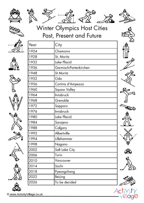 Winter Olympics Host Cities Past Present and Future