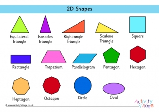 A To Z Shapes Shapes Vocabulary, 2D Shapes Names