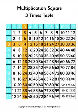 7 Times Table - Multiplication Square