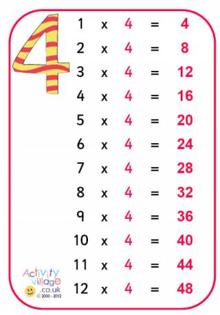 Times Tables Posters