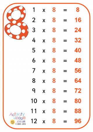 Times Tables Posters