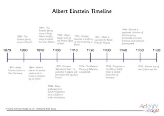 Albert Einstein Timeline