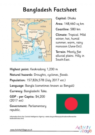 Bangladesh Resources