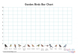 Garden Birds Bar Chart