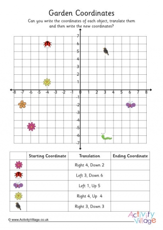 Garden Coordinates with Translation