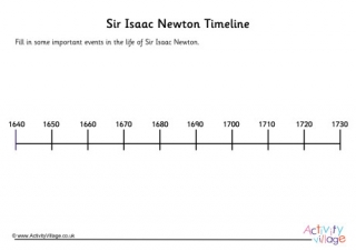 timeline of isaac in the bible