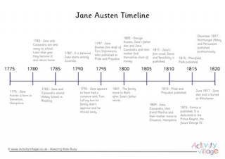 Jane Austen Timeline Worksheet