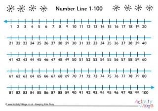 printable number lines for the classroom or home