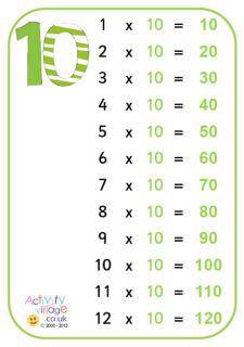 Times Tables Posters