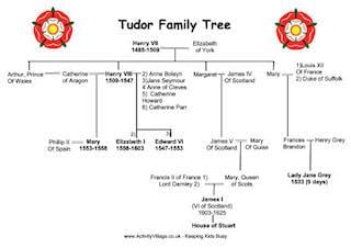 Tudors and stuarts royal family online tree