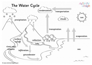 Water Cycle Colouring Page 1