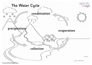 Water Cycle Colouring Page 2