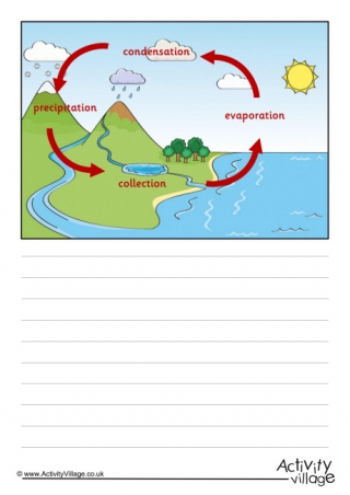 How to draw water cycle diagram | water cycle darwing | school project  darwing - YouTube