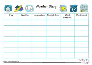 Weather Printables