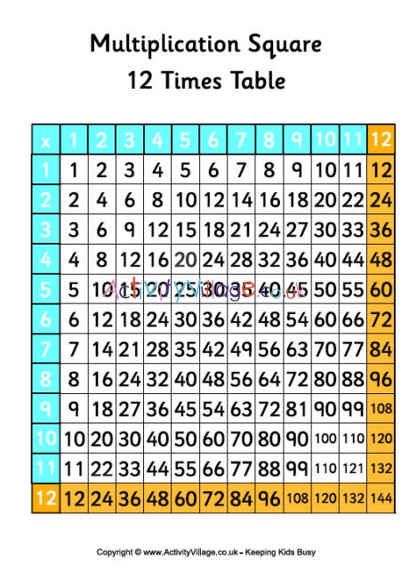 multiplication games for 12 times tables