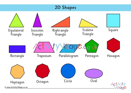 A To Z Shapes Shapes Vocabulary, 2D Shapes Names