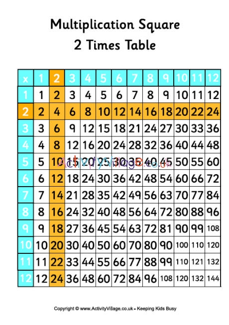 2 multiplication table up to 100