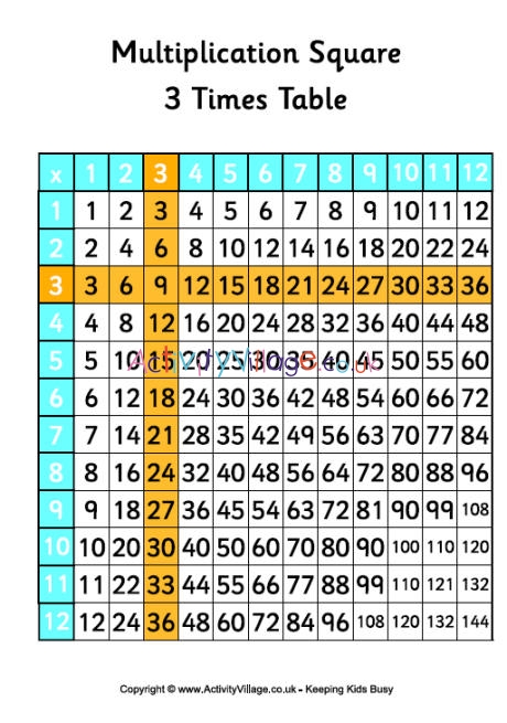 3 Times Table Multiplication Square