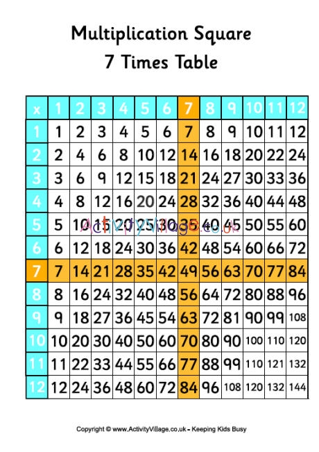 7 times table chart